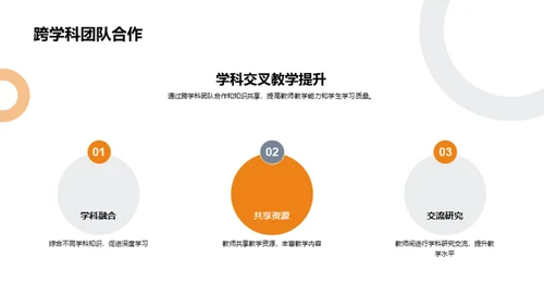 学历教育质量提升策略