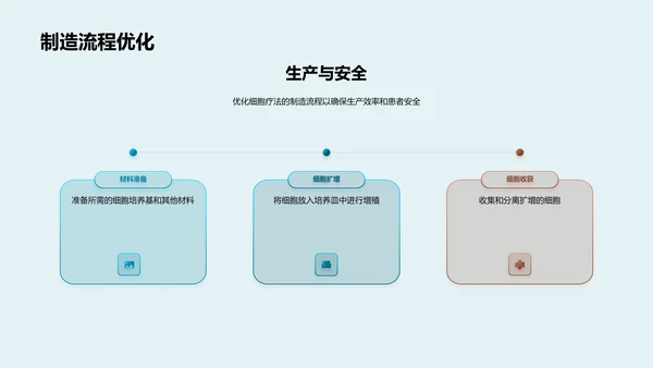 细胞疗法实践PPT模板