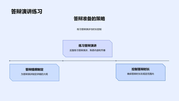 答辩准备指南PPT模板