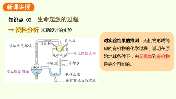 7.3.1地球上生命的起源-八年级生物人教版下学期同步精品课件(共23张PPT)