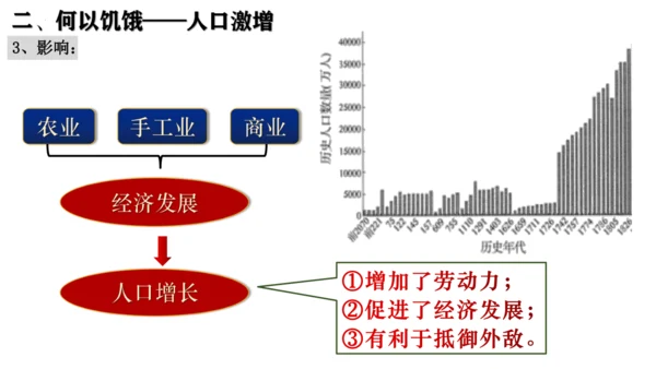 第19课  清朝前期社会经济的发展  课件（27张PPT 内嵌视频）