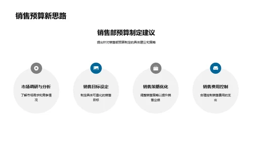 预算管理评估与策略