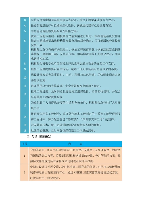 与总包、安装单位及其他单位的协调方案工厂与驻现场内部协调配合方案