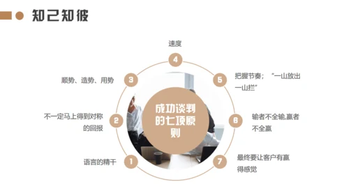 企业销售谈判技巧培训通用PPT模板