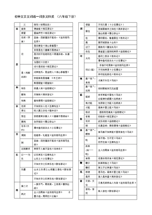 初中文言文常用词语大全(精校排版)