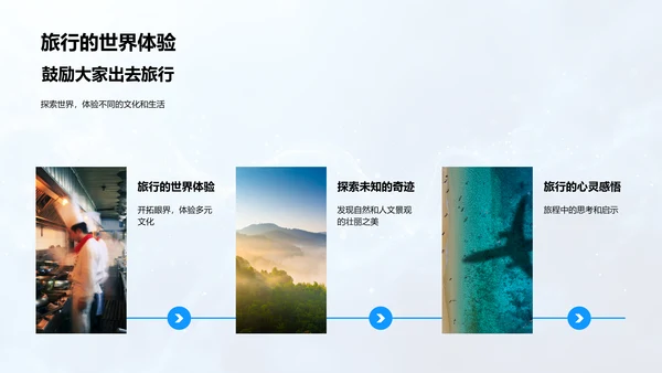 旅行体验分享PPT模板