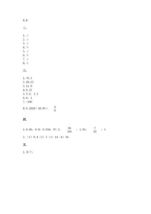 北师大版六年级数学下学期期末测试题及答案【各地真题】.docx
