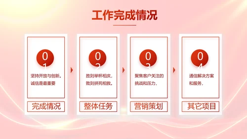 红色励志征途漫漫年度工作计划PPT