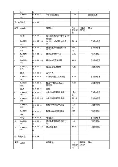 脱硫改造施工三措两案