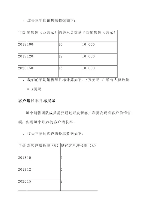 医药销售团队目标展示方案