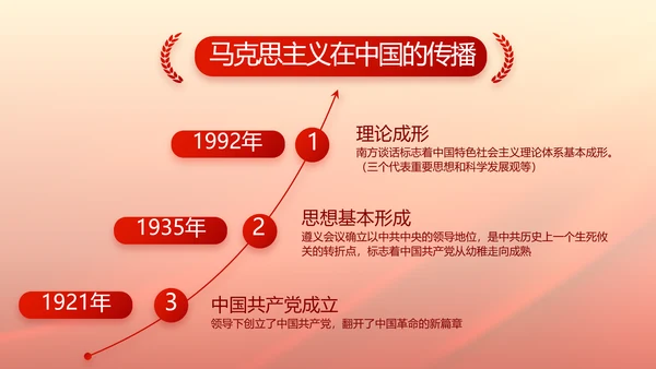 红色党建党支部基层干部述职报告PPT