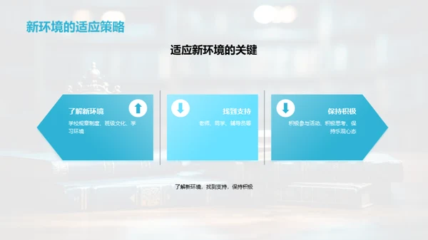 高一生活之导航