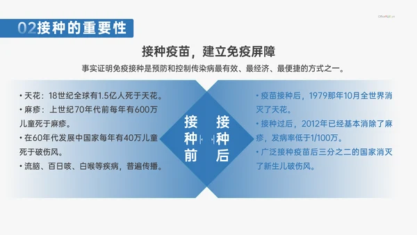 计划免疫科疫苗接种打针注射常识介绍PPT模板