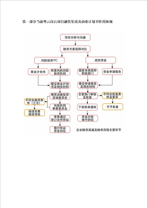 粤云岗石项目融资商业计划书包括可行性研究报告资金方案规划专项申请及融资对接