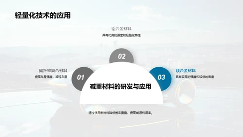 新能源汽车：科技与挑战