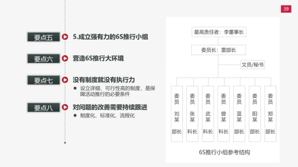 现场管理实施方法与技巧PPT模板