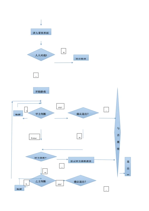 C语言图形五子棋优质课程设计基础报告.docx