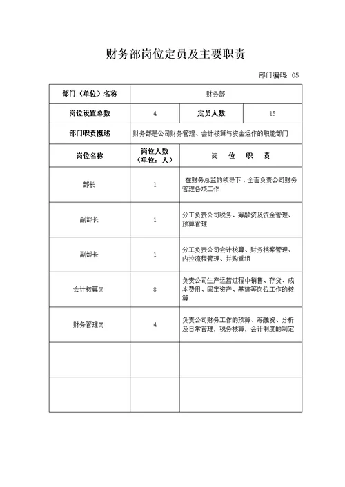 财务部门岗位设置说明书[34页]