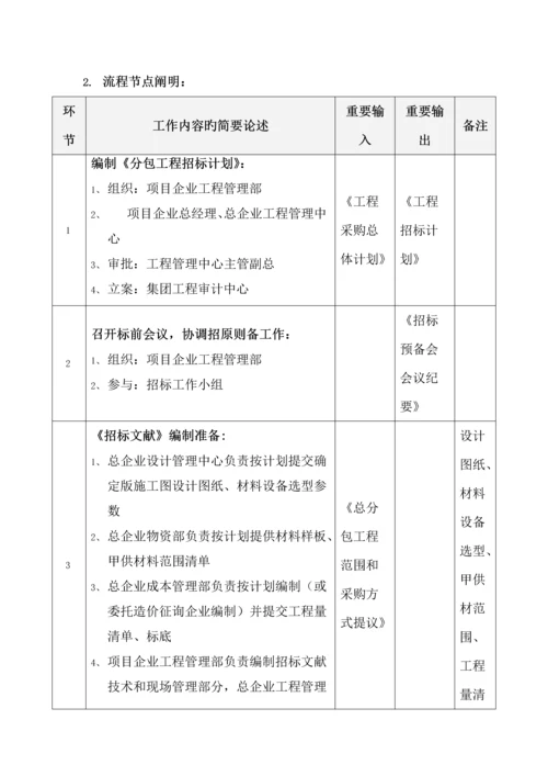 专项分包招标管理流程模板.docx