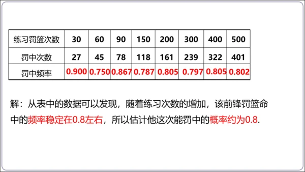 25.3 用频率估计概率【人教九上数学精简课堂课件】(共24张PPT)