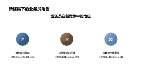 银行业新态势解读