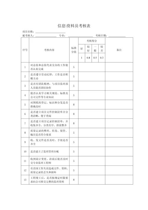 项目监理部及人员考核办法.docx