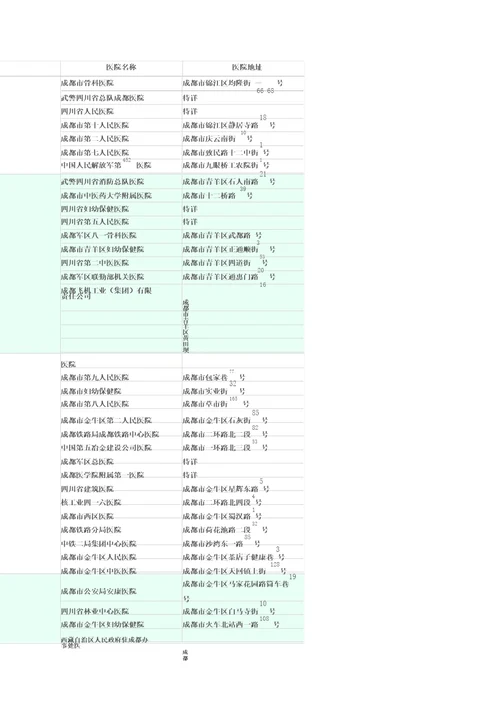 成都市交管局指定体检医院一览表