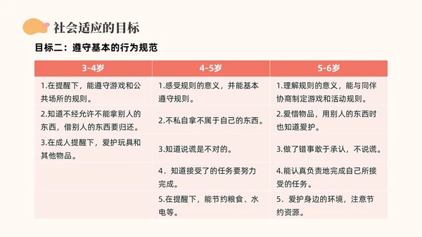 橙色简约莫兰迪幼儿园社会领域PPT培训PPT模板幼儿园教师培训