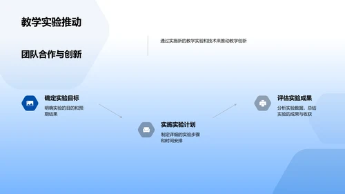 教学团队半年报告