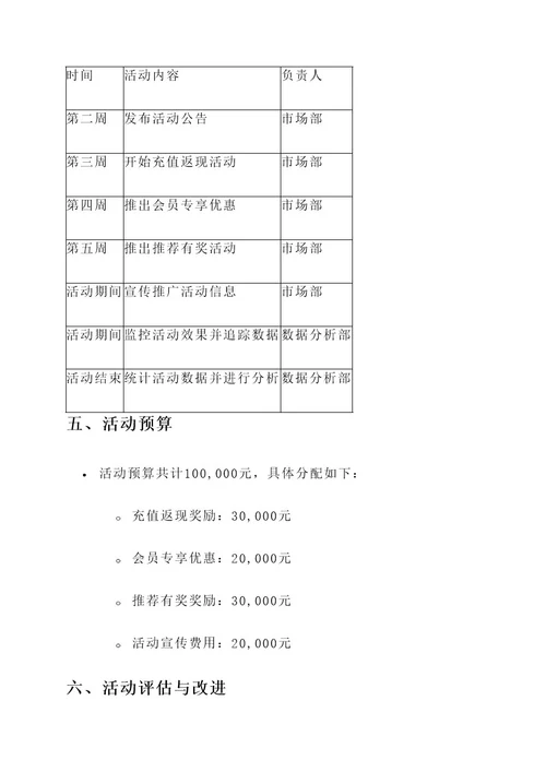 泰式餐厅充值活动策划书