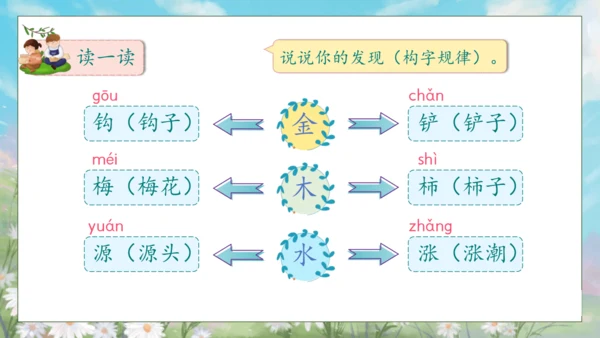 【核心素养】部编版语文二年级下册-语文园地八 第1课时（课件）