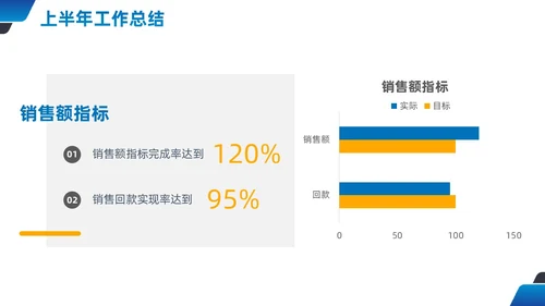 蓝橙商务销售部经理年中总结PPT模板