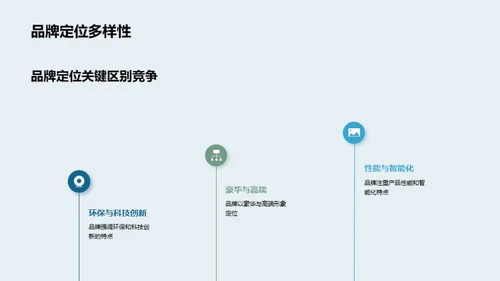 新能源汽车：品牌战略之路