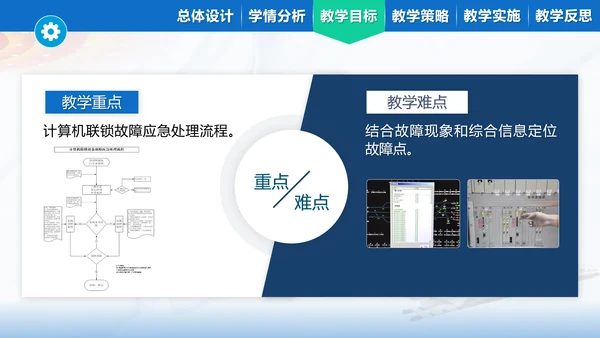 DS6-K5B 计算机联锁驱动通道故障分析与处理蓝色主题PPT