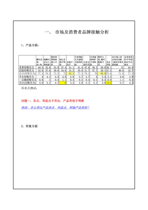 化妆品品牌标准手册.docx