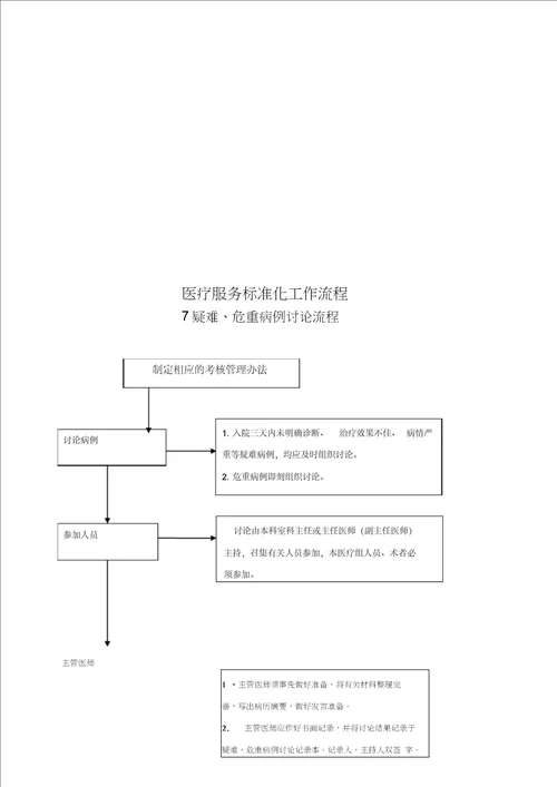 医疗服务标准化工作流程全套