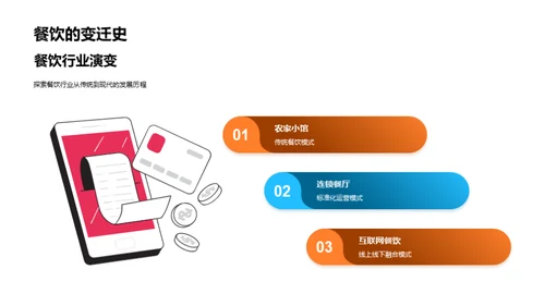 走向未来：餐饮的数字化之旅