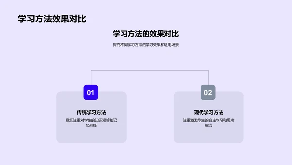 高中学习策略探究PPT模板