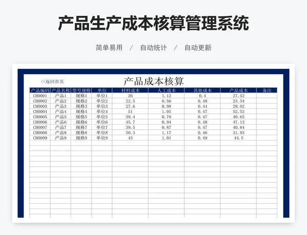 产品生产成本核算管理系统