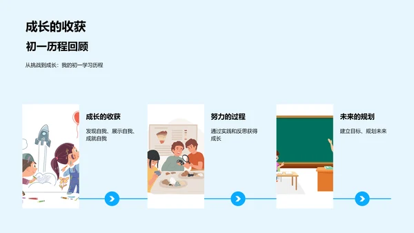 初一学习历程汇报PPT模板