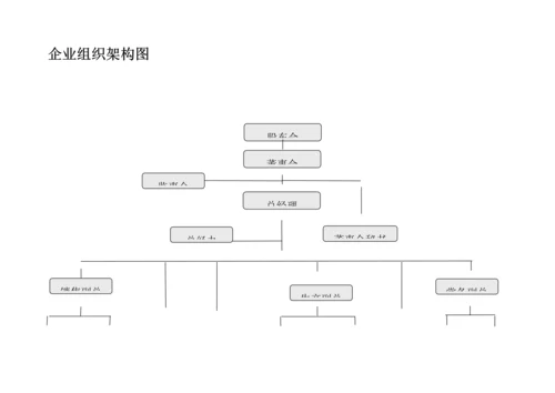 公司各部门职位新版说明书汇总.docx