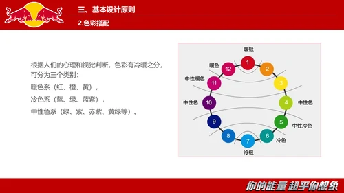 红牛视觉设计的沟通与表达PPT模板