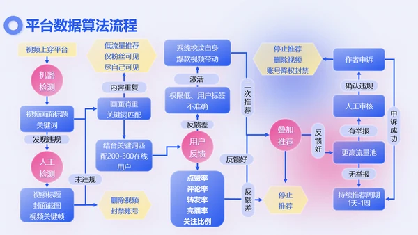 新媒体抖音矩阵运营方案PPT模板