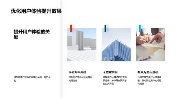 电商折扣新战略