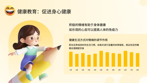 黄色3D风情绪管理与健康教育PPT