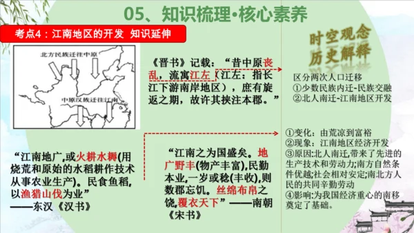 第四单元 三国两晋南北朝时期：政权分立与民族交融（复习课件）-2023-2024学年七年级历史上学期
