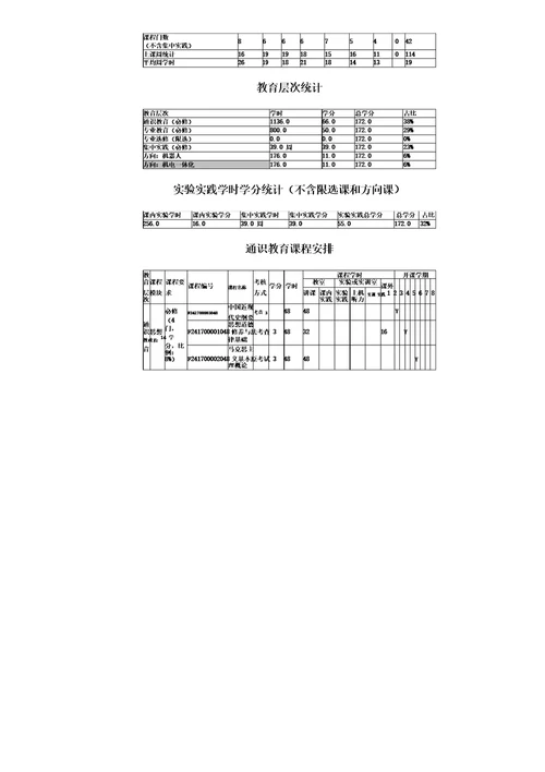 机械电子工程专业人才培养方案