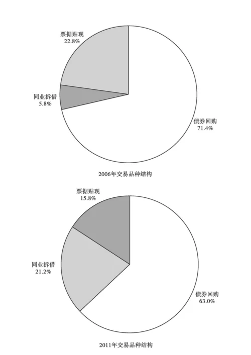 中国金融监管改革与创新.docx