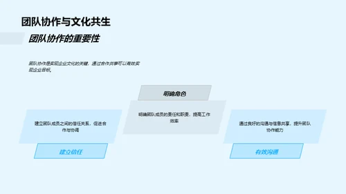 塑造积极企业氛围