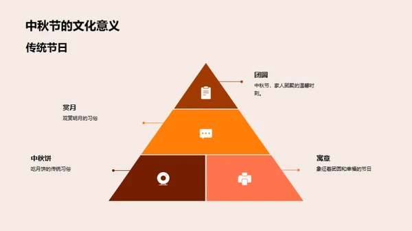 中秋营销策略解析